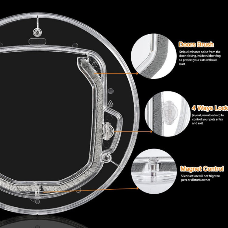 New Lockable Round Pet Door