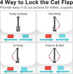 Thin Lockable & Weatherproof Cat Door
