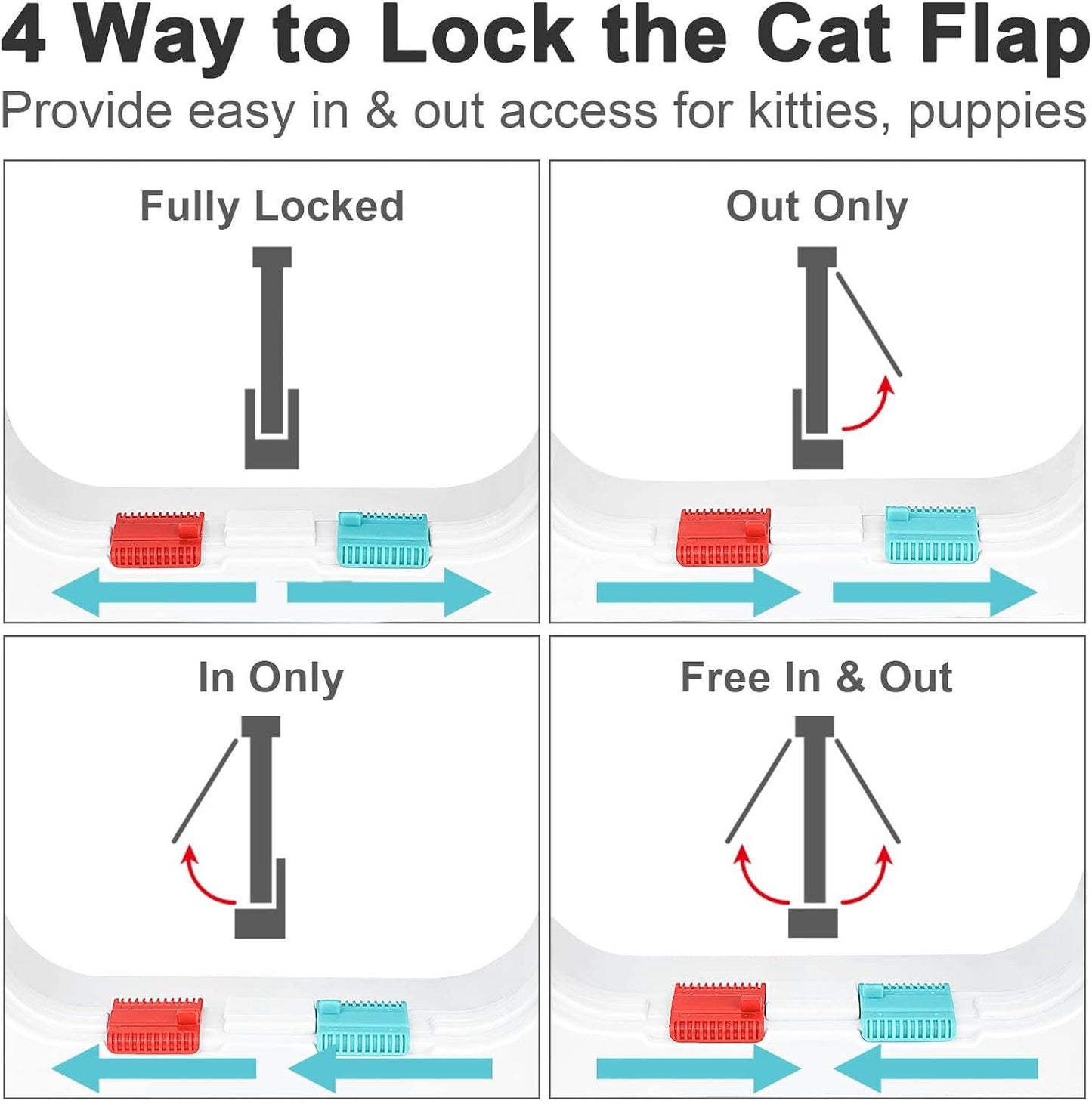 Thin Lockable & Weatherproof Cat Door