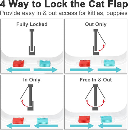 Thin Lockable & Weatherproof Cat Door