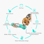 3 In 1 Pet Water Bottle Feeder Bowl Garbage Bag